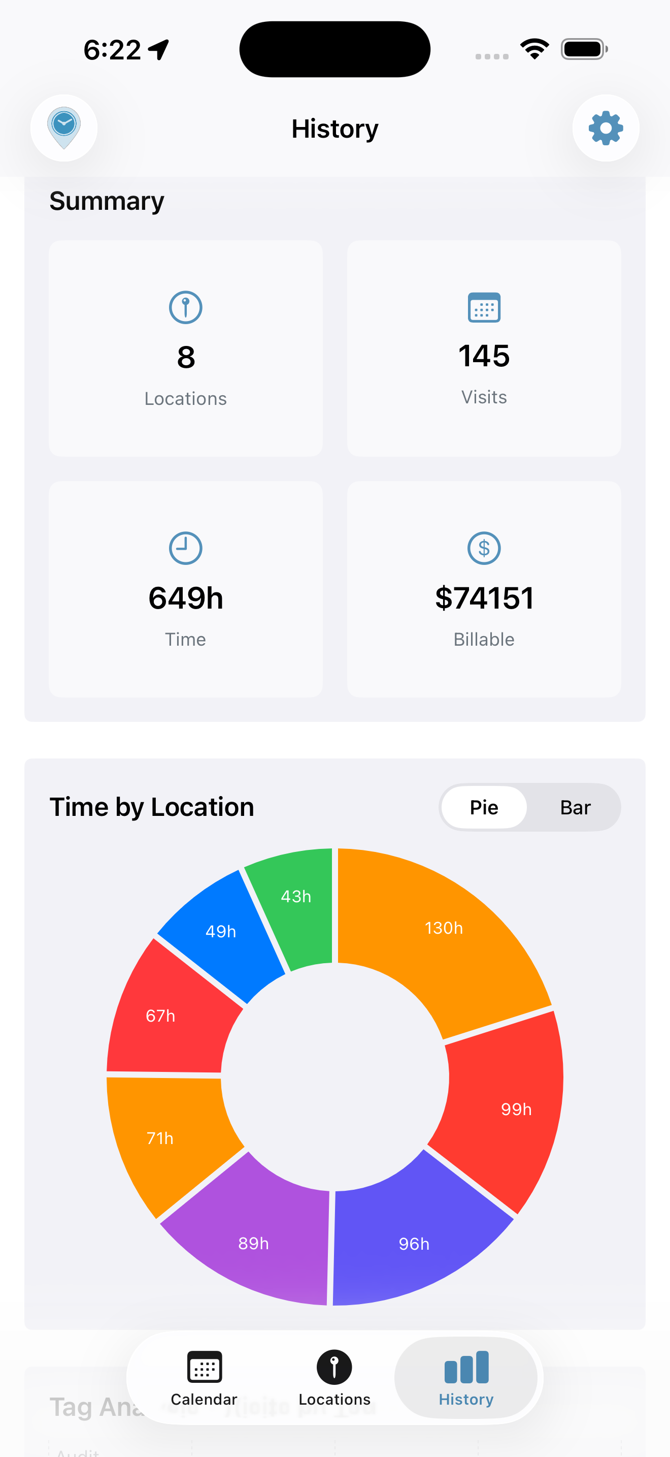 Job Site Tracker analytics dashboard showing time tracking insights